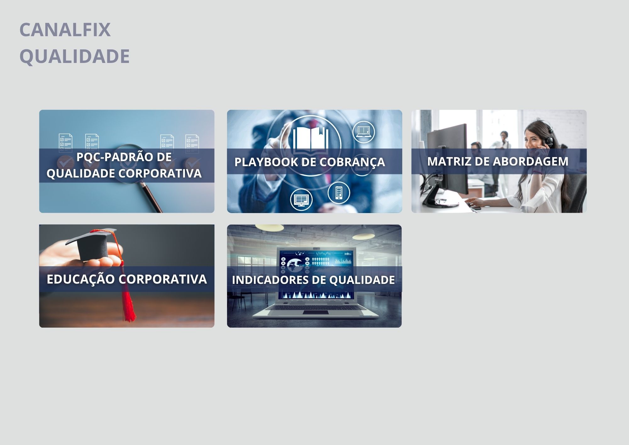 CanalFix Qualidade - POC padrao de qualidade corporativa, playbook de cobranca, matriz de abordagem, educacao corporativa e indicadores de qualidade
